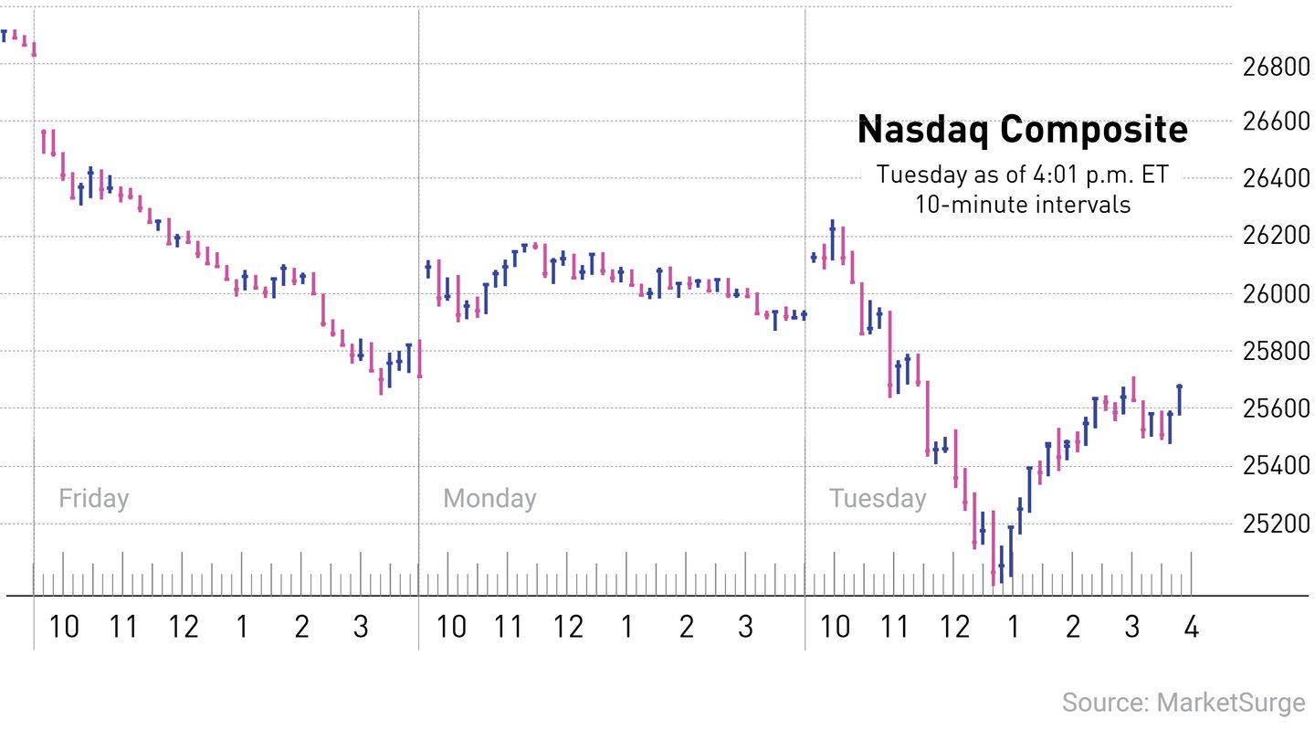 Fed Flags S&P 500 Valuations at Dot-Com Era Extremes