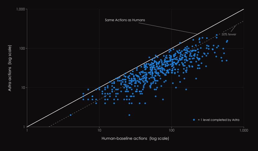 The Benchmark Evidence